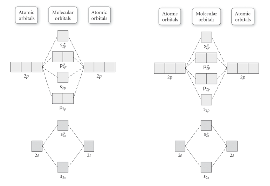 30 Molecular Orbital Diagram Practice Worksheet - Wiring Diagram Database